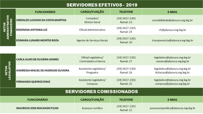 servidores_2019